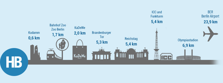 Sehenswürdigkeiten in Berlin entfernt vom Hotel Bellevue